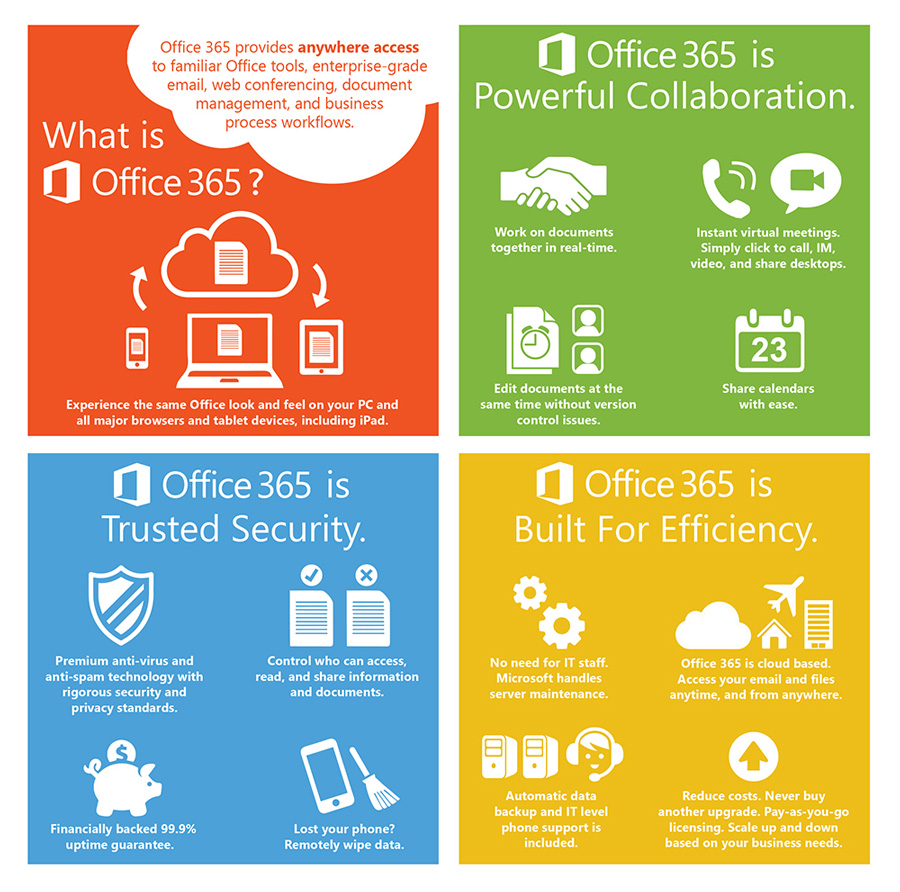 OFFICE-365-INFOGRAPHIC-FOR-WEBSITE_01